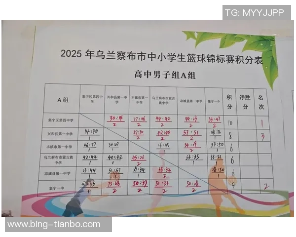 最年轻半场20分以上得分榜单揭晓弗拉格三次上榜詹姆斯紧随其后